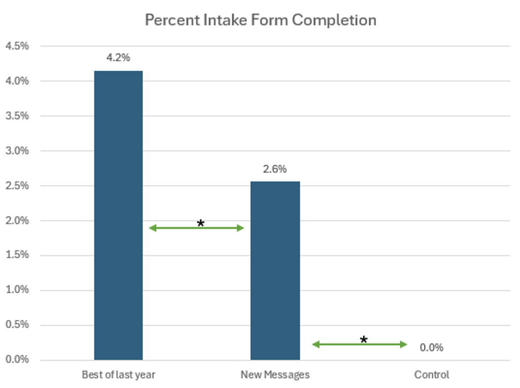 completion-chart